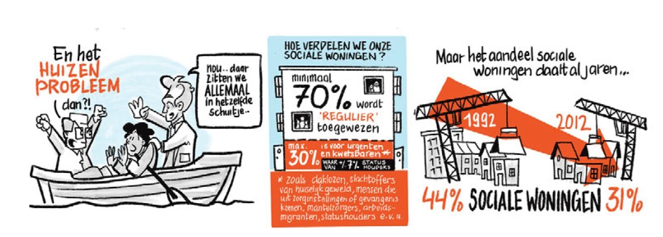 Het huizen probleem