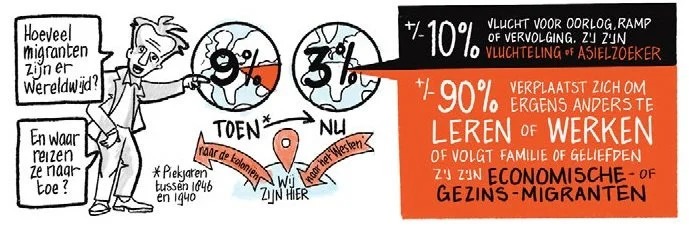 Hoeveelmigrantenzijnerwereldwijd